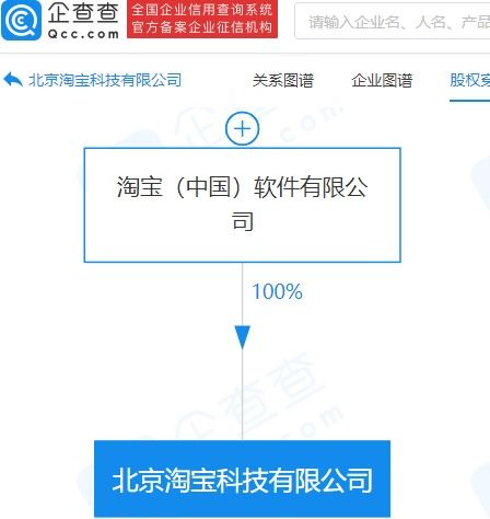 淘寶關聯公司經營范圍新增金銀制品